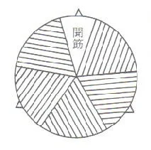 聞筋を示した真の香炉を真上から見た図